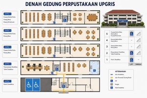 Perpustakaan UPGRIS