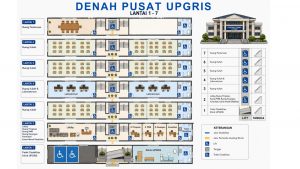 Gedung Pusat UPGRIS